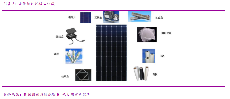 光大期貨：光伏裝機爆發 對錫消費影響幾何？