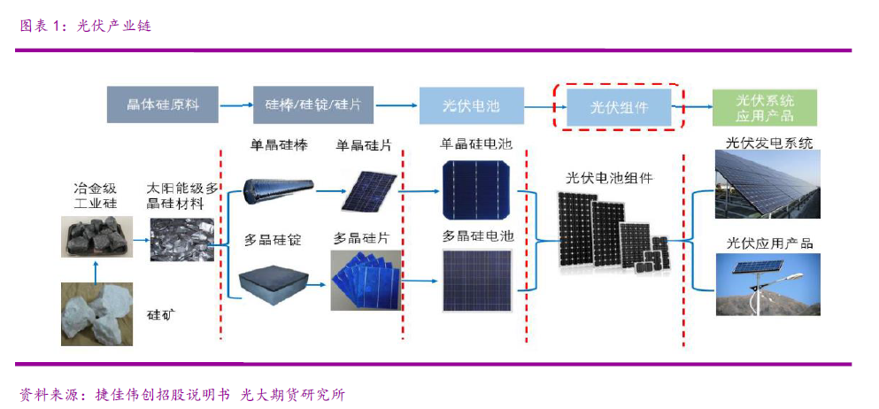 光大期貨：光伏裝機爆發 對錫消費影響幾何？