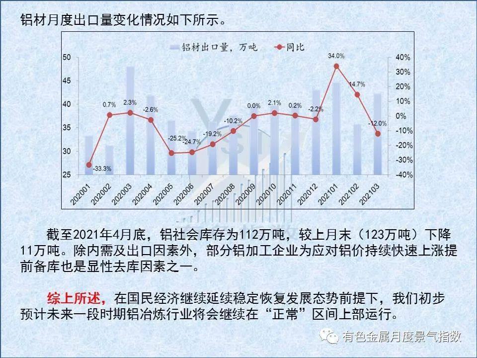 4月中國鋁治煉產業景氣指數環比上升1.1個點