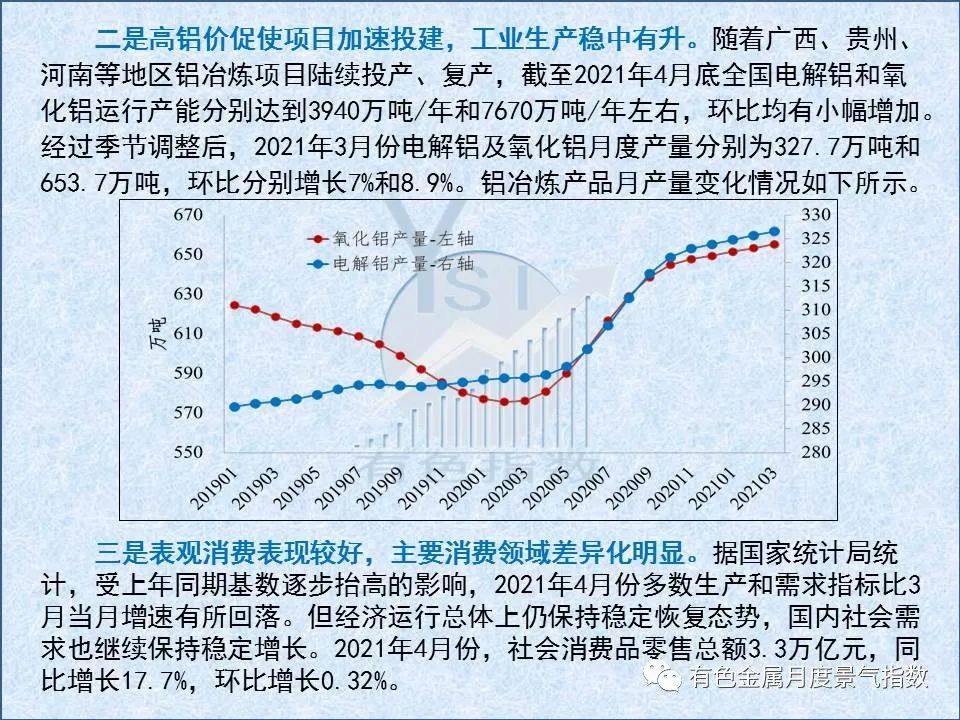 4月中國鋁治煉產業景氣指數環比上升1.1個點