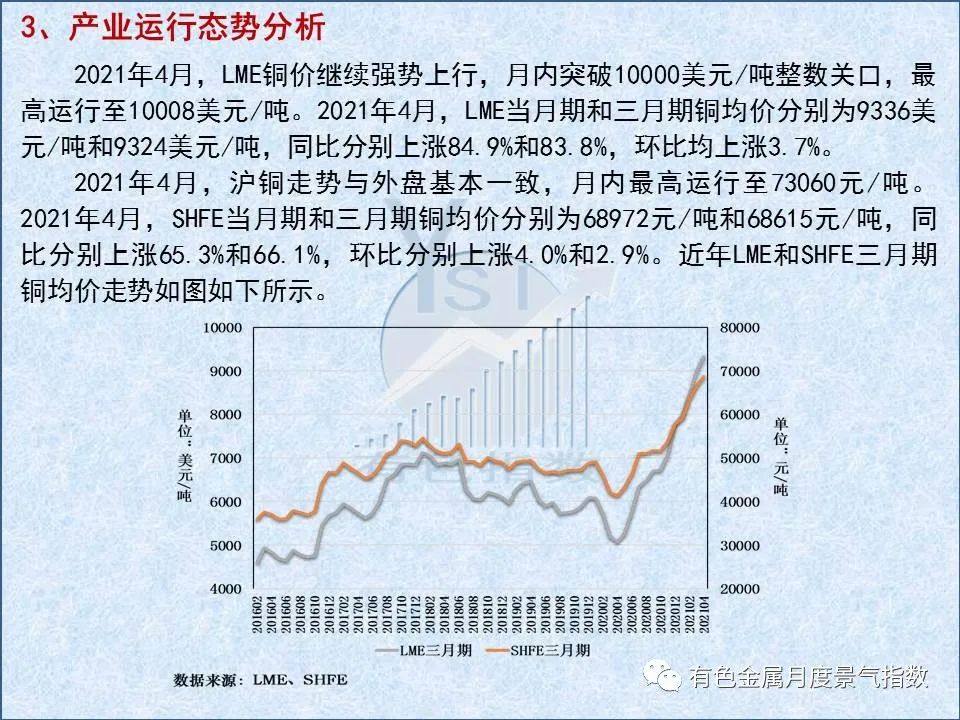 4月中国铜产业月度景气指数环比上升1.8个点