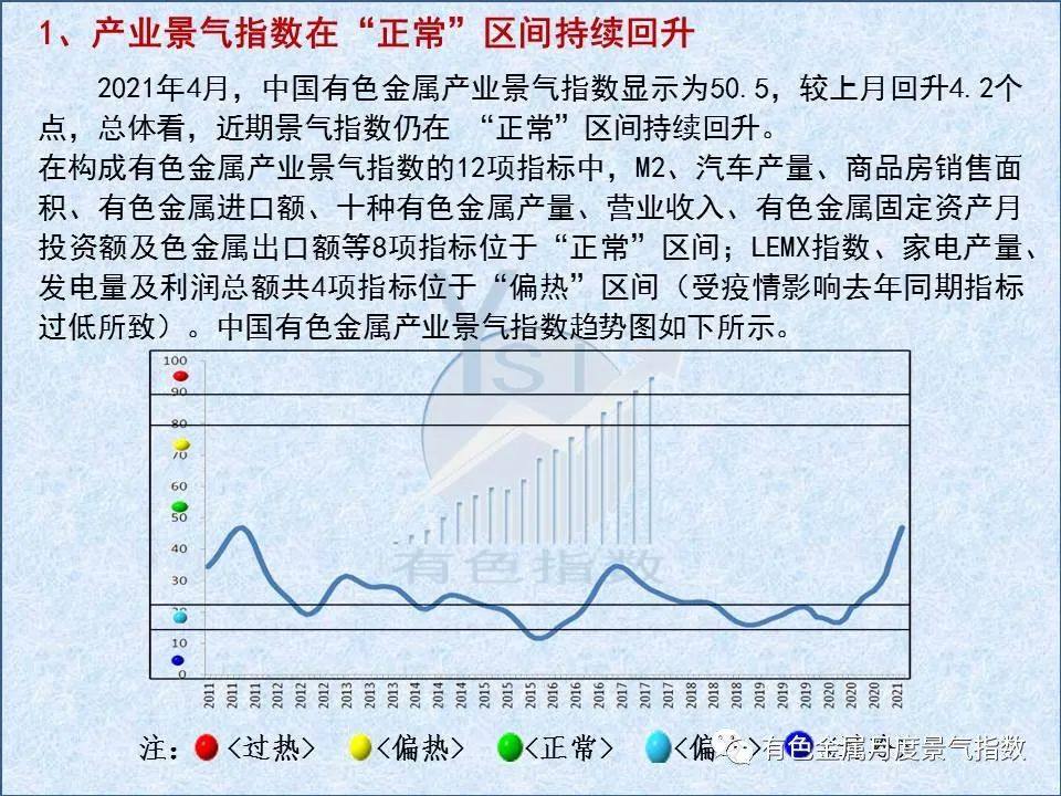 4月中国有色金属景气指数环比回升4.2个百分点