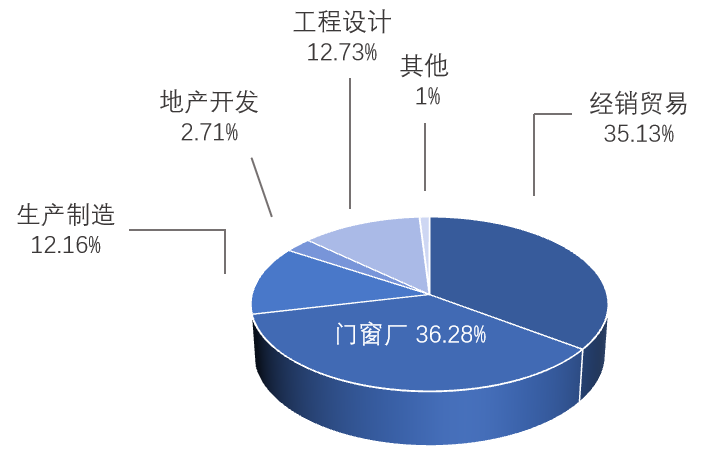 第十九届大沥凤池铝门窗建筑装饰博览会：“沥”久弥新，凤池展增设全新分会场