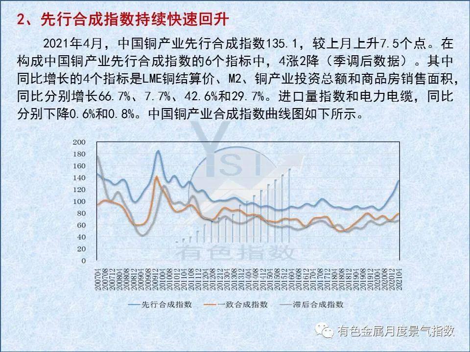 4月中国铜产业月度景气指数环比上升1.8个点