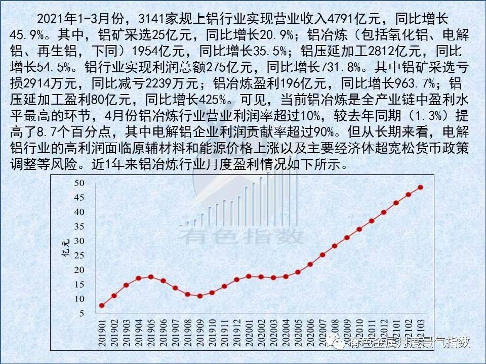 4月中国铝治炼产业景气指数环比上升1.1个点