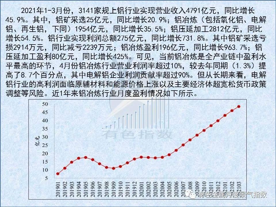 4月中國鋁治煉產業景氣指數環比上升1.1個點