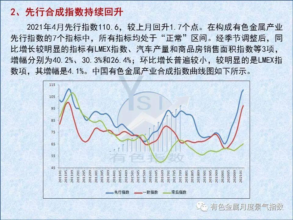 4月中国有色金属景气指数环比回升4.2个百分点