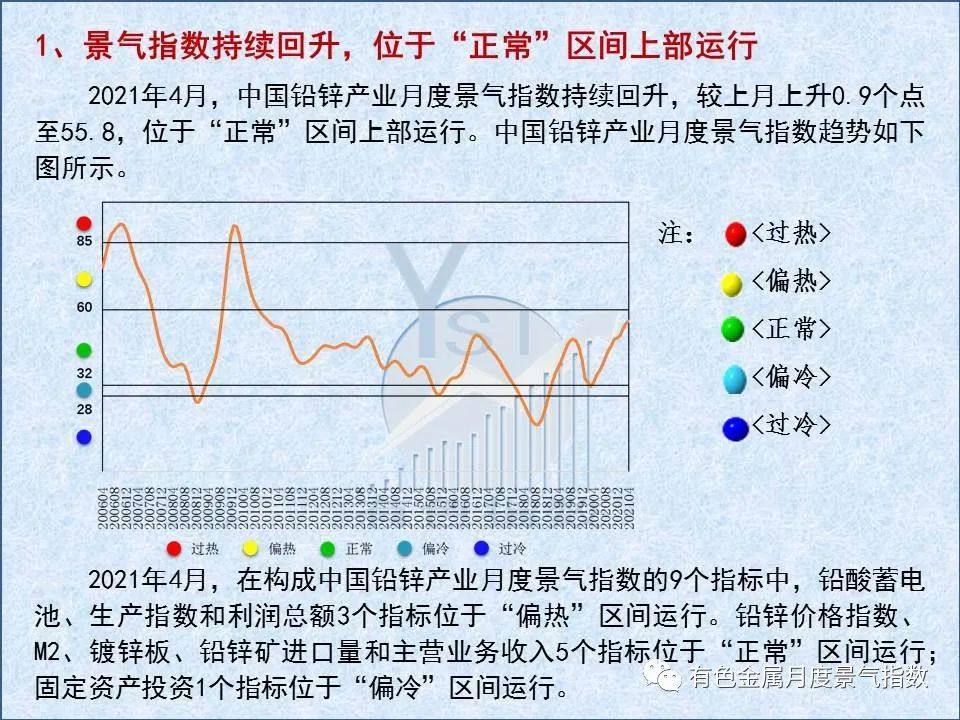 4月中国铅锌产业月度景气指数环比上升0.9个点