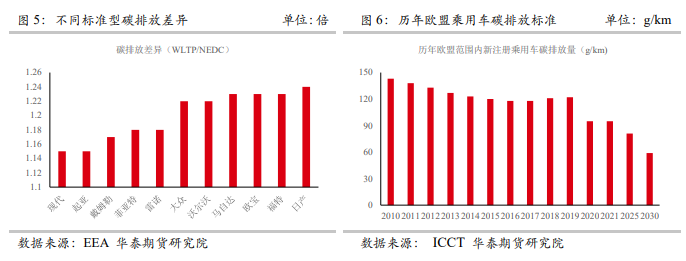 华泰期货：新能源大势所趋，铜价长期向好