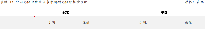 华泰期货：新能源大势所趋，铜价长期向好