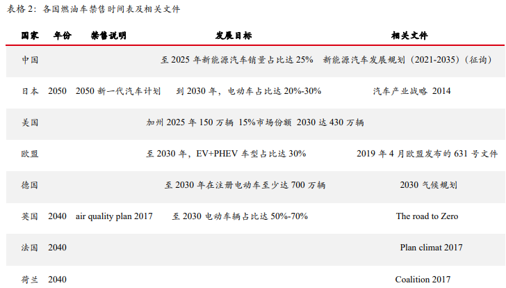 华泰期货：新能源大势所趋，铜价长期向好