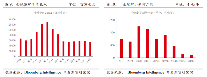 华泰期货：新能源大势所趋，铜价长期向好