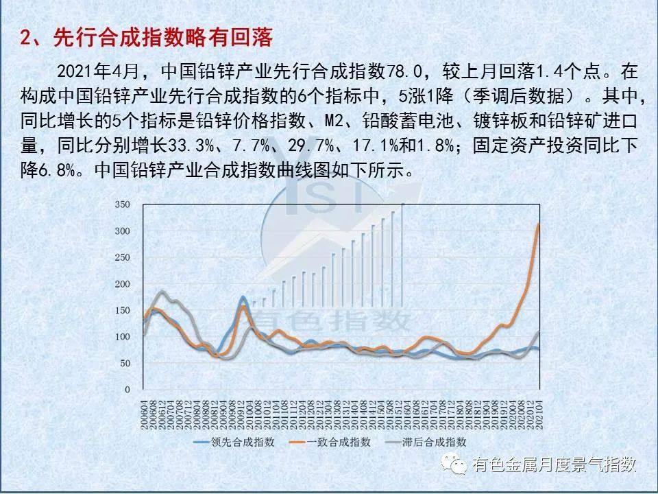 4月中国铅锌产业月度景气指数环比上升0.9个点