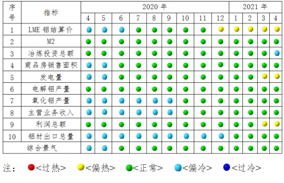 铝行业运行特点及形势分析：电解铝盈利创新高 氧化铝微利运行