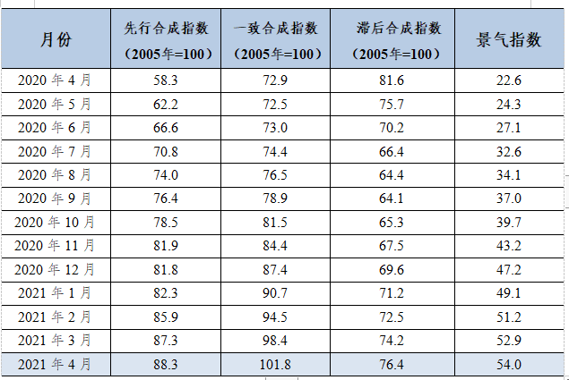 鋁行業運行特點及形勢分析：電解鋁盈利創新高 氧化鋁微利運行