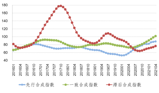 鋁行業運行特點及形勢分析：電解鋁盈利創新高 氧化鋁微利運行