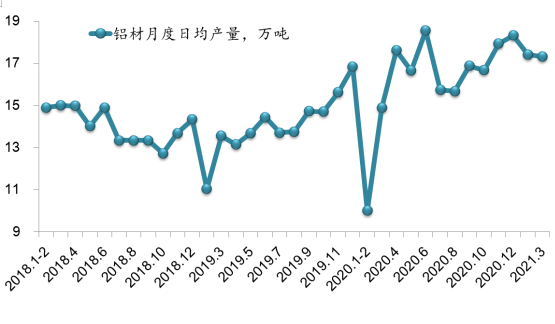 鋁行業運行特點及形勢分析：電解鋁盈利創新高 氧化鋁微利運行