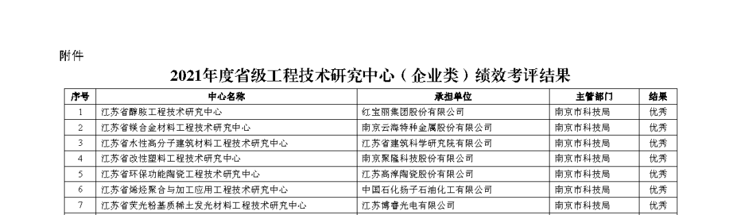 云海金属顺利通过2021年度省级工程技术研究中心绩效考评