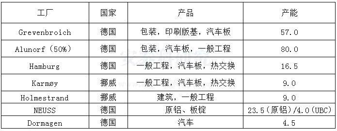 海外疫情严峻，企业经营广受冲击---2020年国外跨国铝业公司运营及生产情况简析