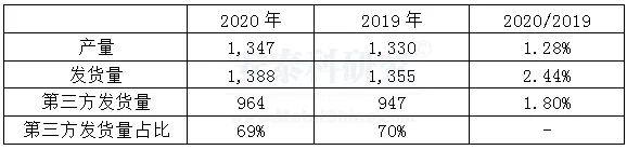 海外疫情嚴峻，企業經營廣受衝擊---2020年國外跨國鋁業公司運營及生產情況簡析