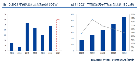 2021年第21周兴业期货铝周报：基本面仍有增量驱动，铝价后市不悲观