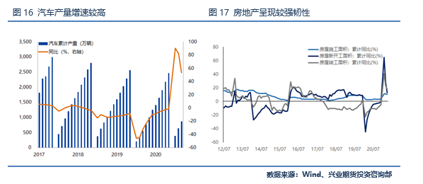 2021年第21周兴业期货铝周报：基本面仍有增量驱动，铝价后市不悲观