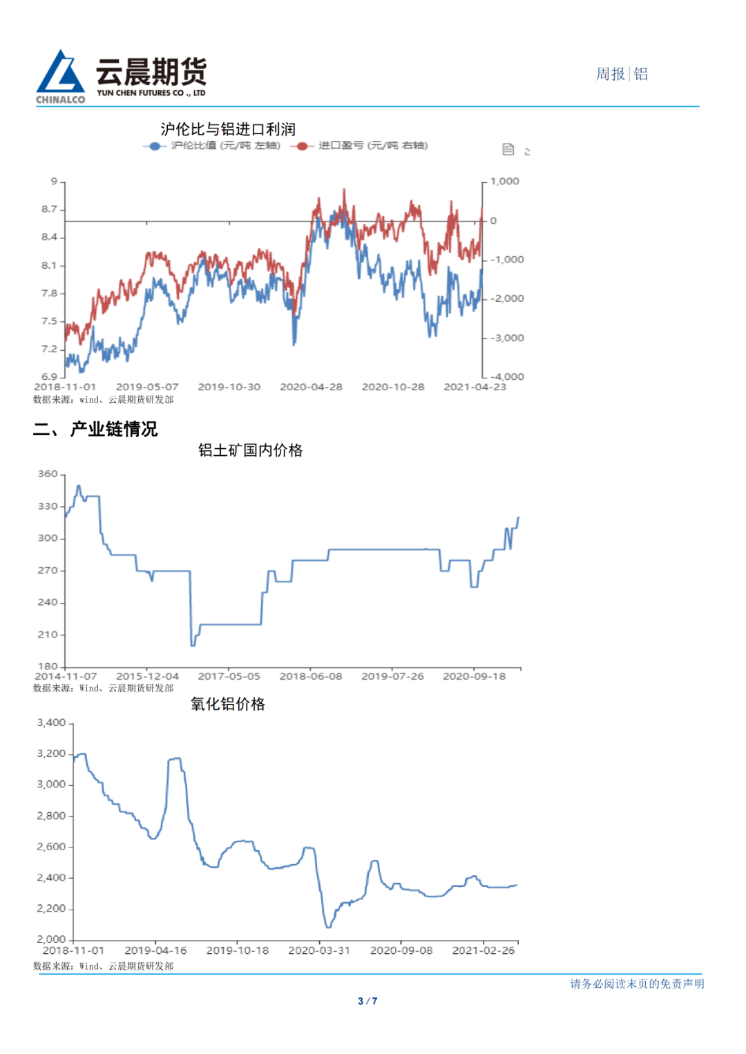 2021年第21周云晨期货铝周报