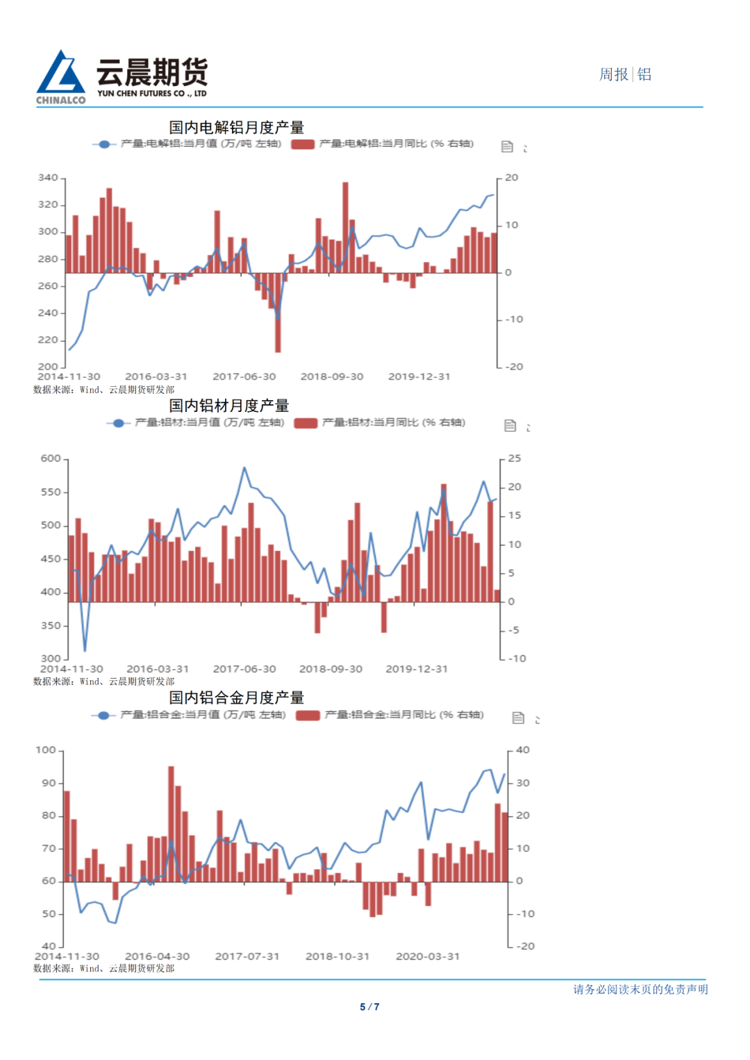 2021年第21周云晨期货铝周报