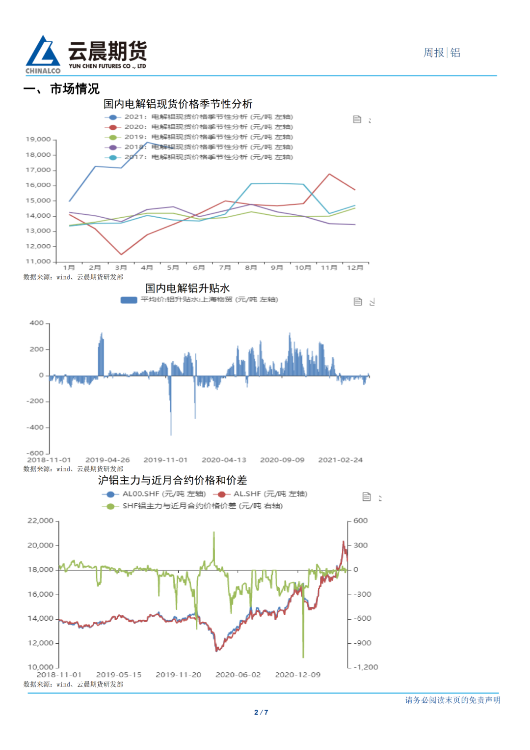 2021年第21周云晨期货铝周报