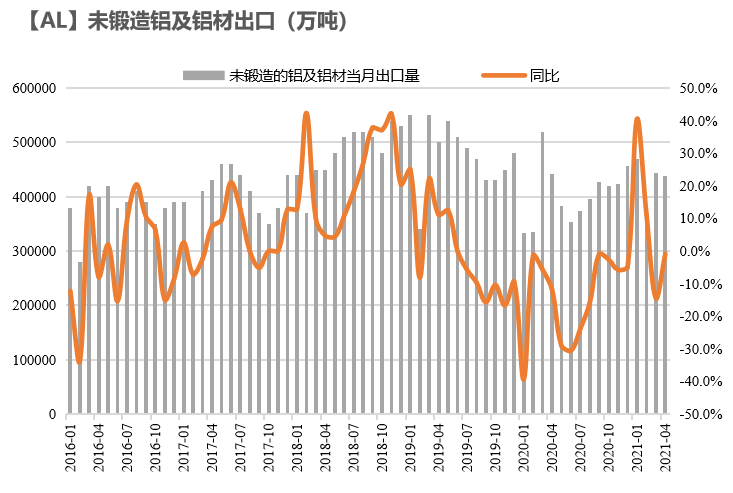 2021年第21周天風期貨鋁周報：鋁價高位回調，正套機會尤可關注