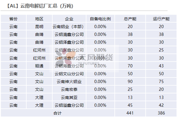 2021年第21周天风期货铝周报：铝价高位回调，正套机会尤可关注