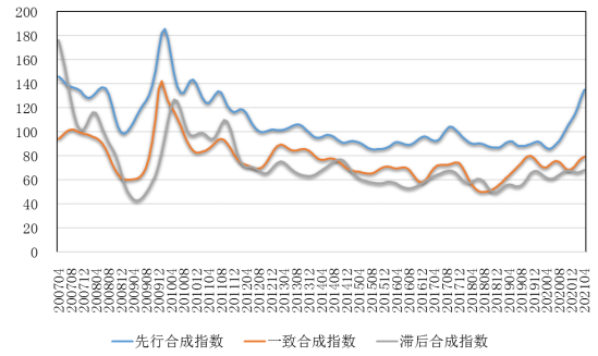 近期銅產業運行態勢分析 需謹防價格回調對產業造成的經營風險