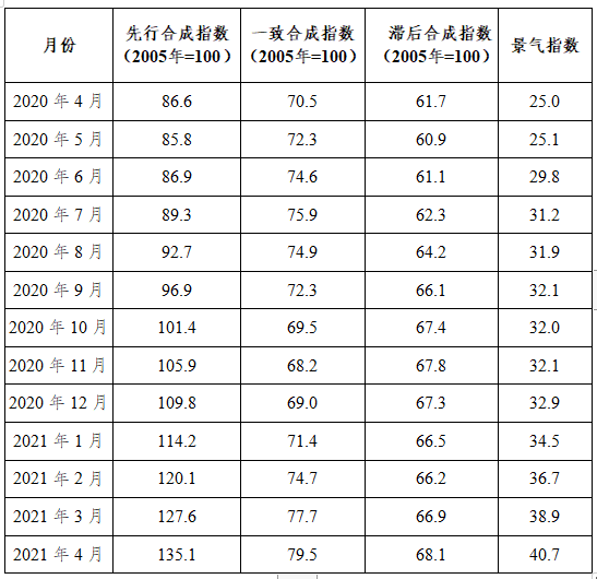 近期銅產業運行態勢分析 需謹防價格回調對產業造成的經營風險