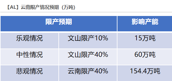 2021年第21周天風期貨鋁周報：鋁價高位回調，正套機會尤可關注