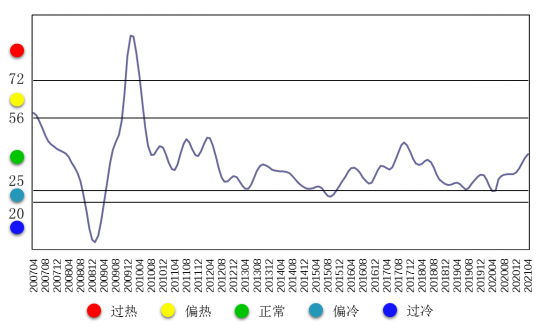 近期銅產業運行態勢分析 需謹防價格回調對產業造成的經營風險