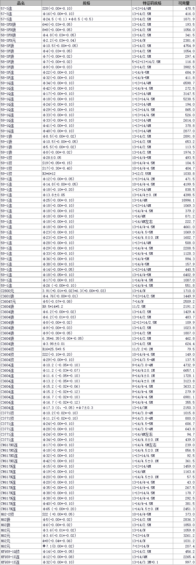 2021年5月29日长振铜业现货产品库存