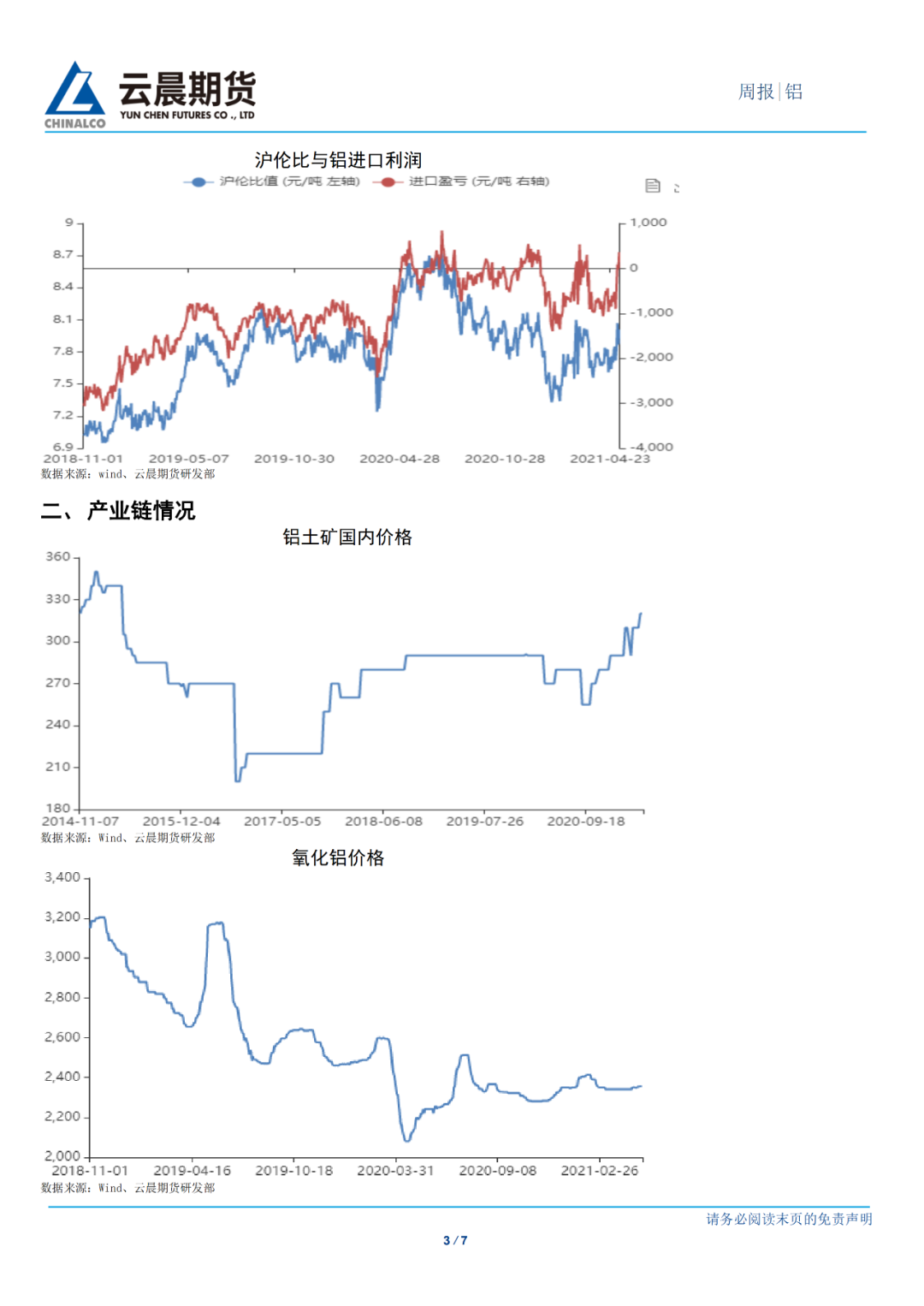 2021年第22周雲晨期貨鋁周報