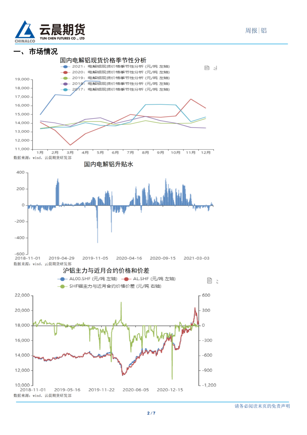 2021年第22周雲晨期貨鋁周報