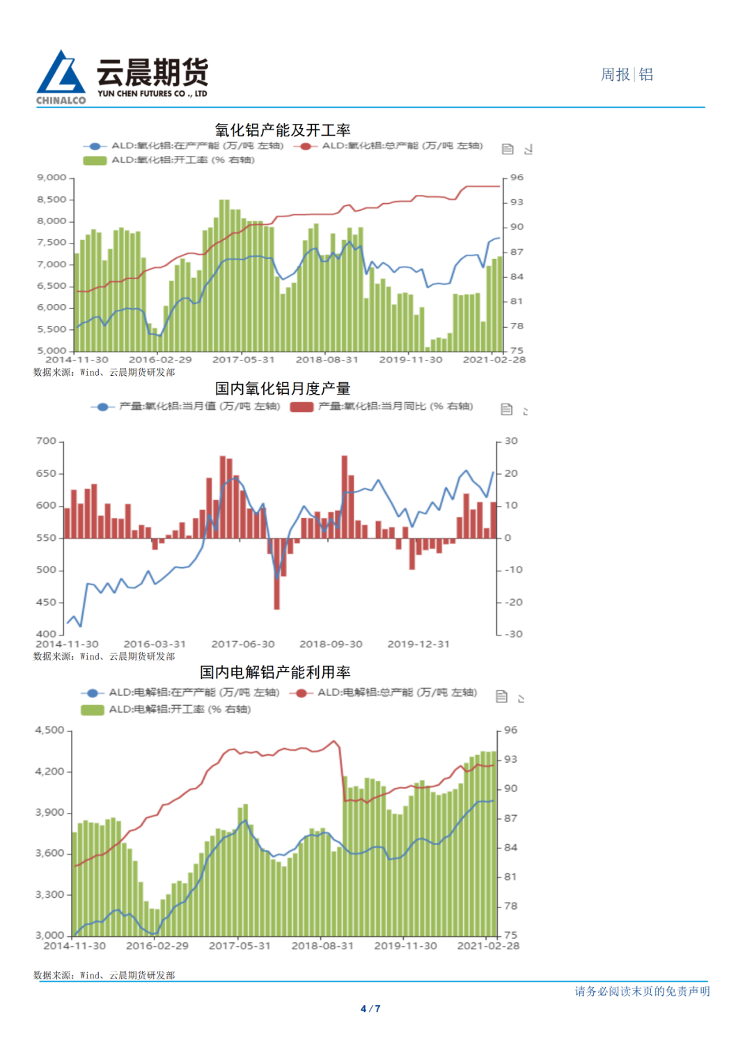 2021年第22周雲晨期貨鋁周報