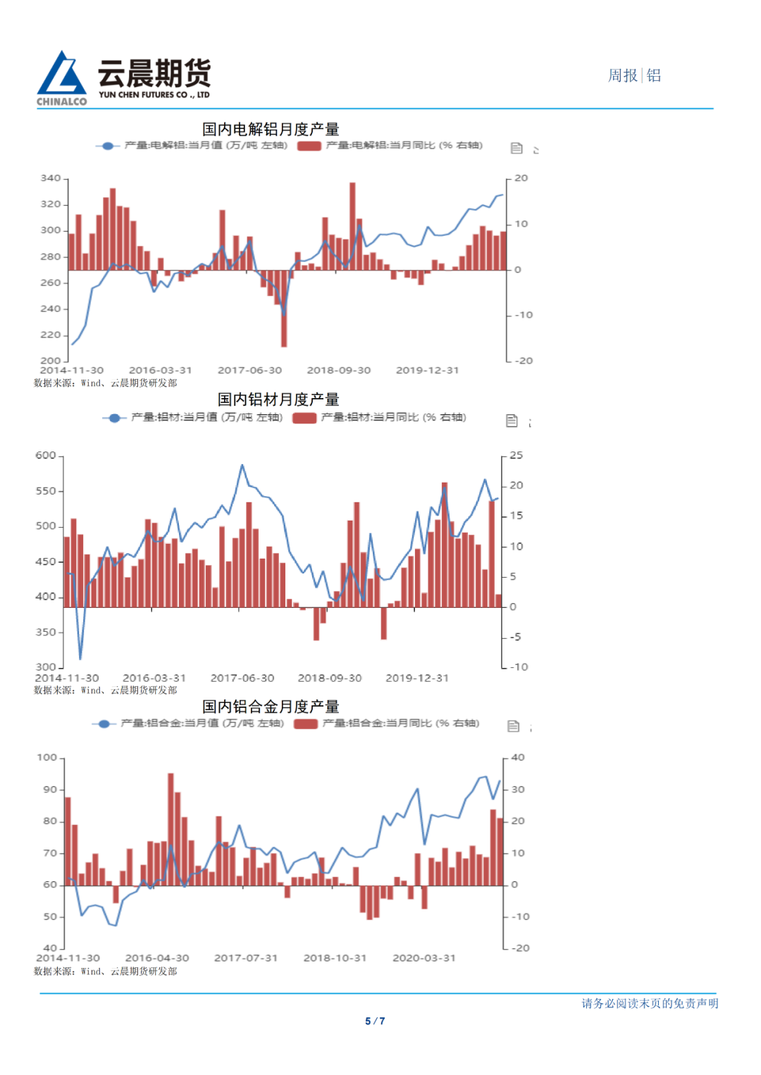 2021年第22周雲晨期貨鋁周報