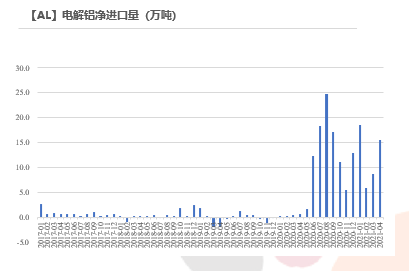 2021年第22周天风期货铝周报：供应扰动背景下，去库之“铝”中止为哪般？