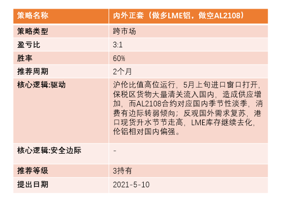 2021年第22周天风期货铝周报：供应扰动背景下，去库之“铝”中止为哪般？