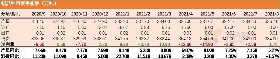 2021年第22周天风期货铝周报：供应扰动背景下，去库之“铝”中止为哪般？