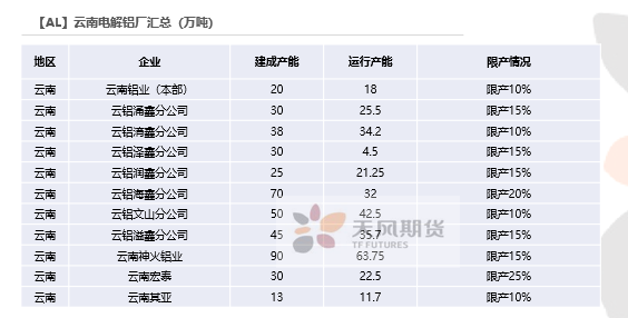 2021年第22周天风期货铝周报：供应扰动背景下，去库之“铝”中止为哪般？