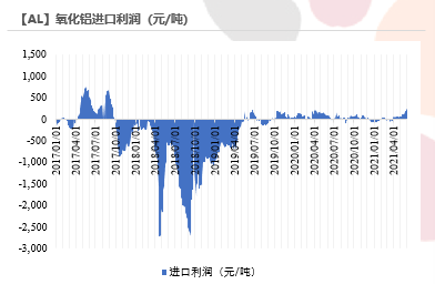 2021年第22周天风期货铝周报：供应扰动背景下，去库之“铝”中止为哪般？