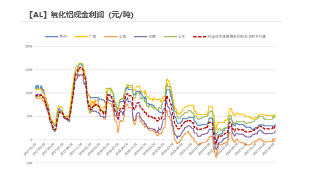 2021年第22周天风期货铝周报：供应扰动背景下，去库之“铝”中止为哪般？