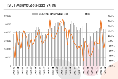 2021年第22周天风期货铝周报：供应扰动背景下，去库之“铝”中止为哪般？