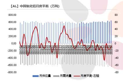 2021年第22周天风期货铝周报：供应扰动背景下，去库之“铝”中止为哪般？