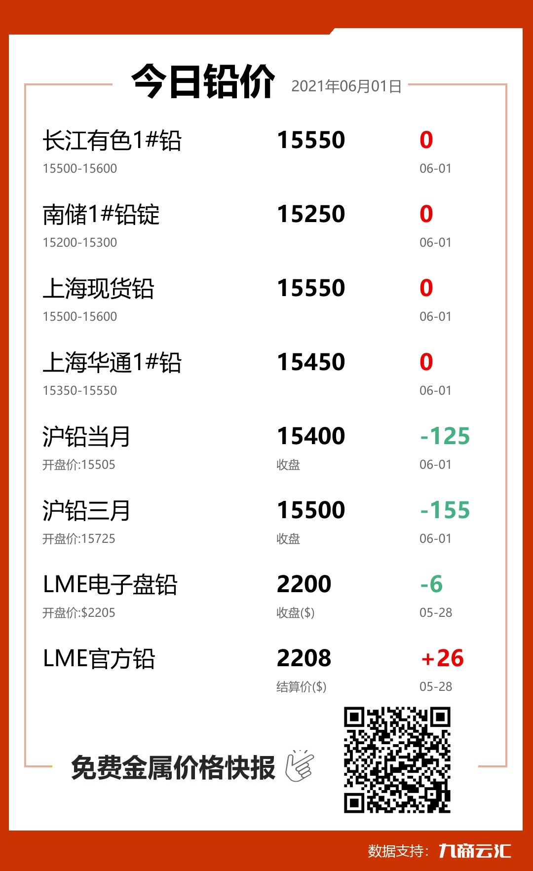 2021年06月01日云汇铅价行情:今日铅价持平