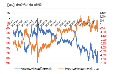 2021年第22周天风期货铝周报：供应扰动背景下，去库之“铝”中止为哪般？